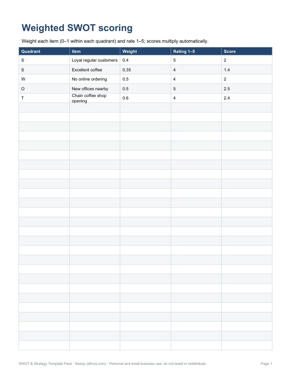 Preview of Weighted SWOT Analysis Template